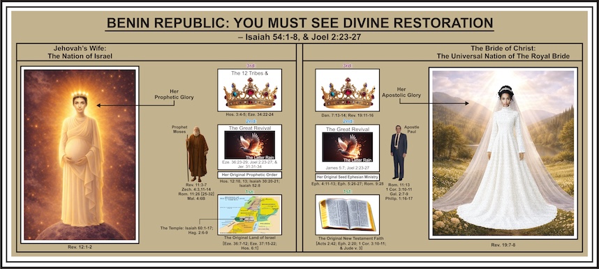 BENIN REPUBLIC : YOU MUST SEE DIVINE RESTORATION